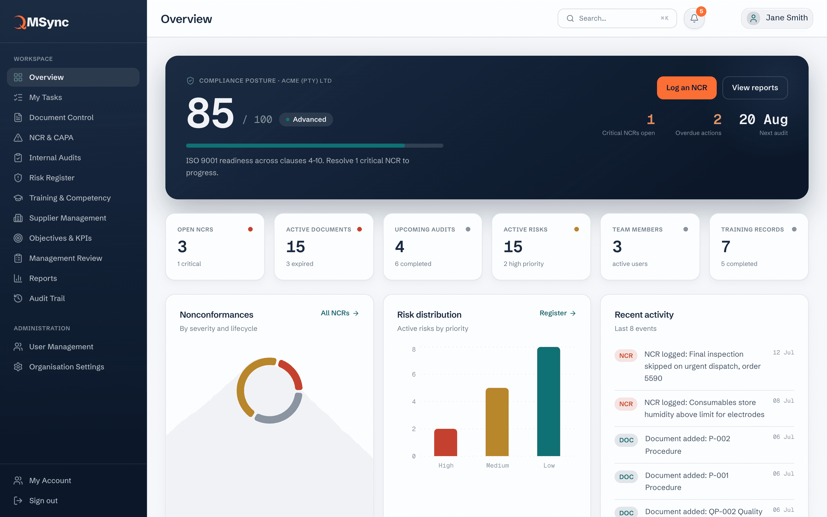 QMSync dashboard: compliance posture score, open NCRs, active documents, upcoming audits and risk distribution